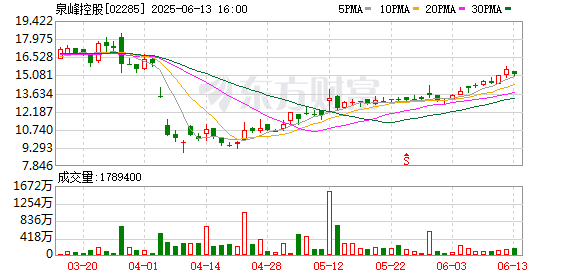 金谷子 泉峰控股受托人购83万股 金额1269万港元