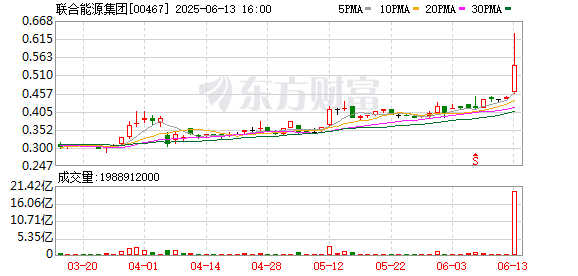 股神配资 联合能源集团附属公司签署乌兹别克斯坦增产合约