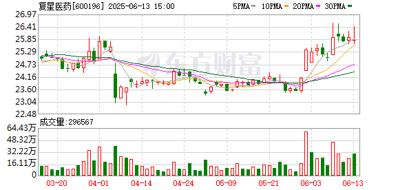 尊享配资 从进口依赖到本土创新，复星医药推动罕见病药物研发新突破