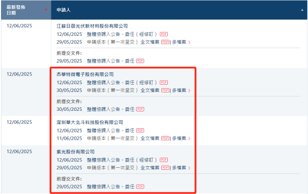 首胜证券 IPO趋势观察！港股“迎芯”