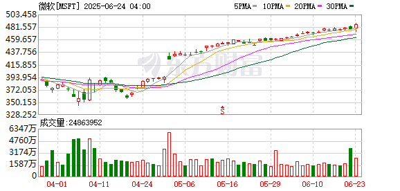 金牛财富 又到学习物理的时候了！微软发布新型量子计算芯片Majorana 1