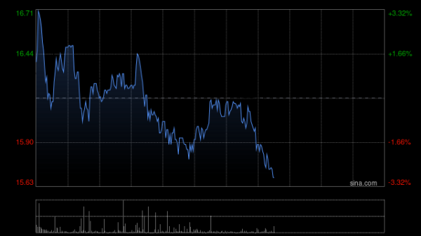 常胜策略 汇聚科技获纳入沪港通及深港通计划项下的港股通名单